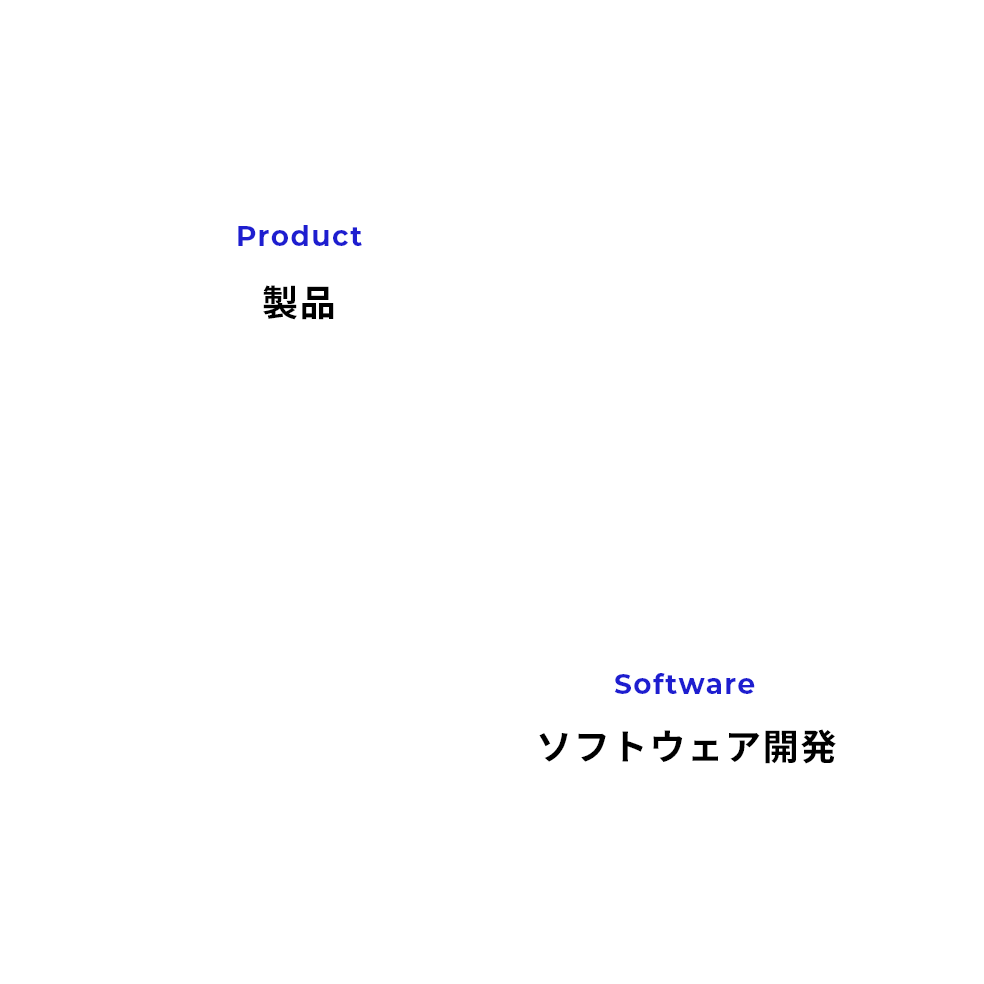 私たちについて